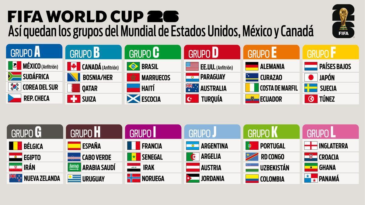 Los doce grupos del Mundial 2026
